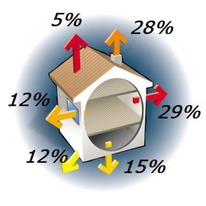 répartition des déperditions2