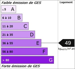 Emission de GES