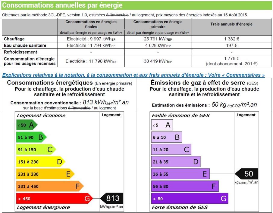 DPE Logement énergivore