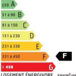 DPE note F - Passoire énergétique